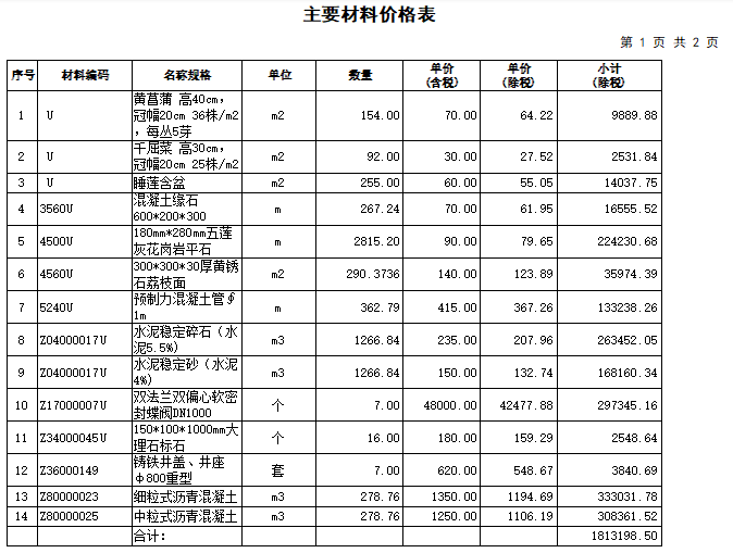 河北招标控制价编制资料下载-河北河道综合治理工程量清单及招标控制价