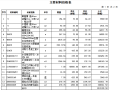 河北河道综合治理工程量清单及招标控制价