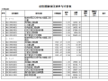 双电源电缆线路电气及土建控制价(2020)