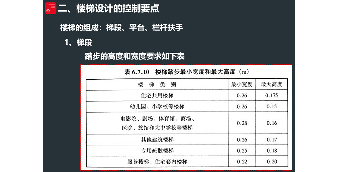 精彩PPT展示：民用建筑施工图疑难解析楼梯间设计一般要求，关键词：施工图设计， 楼梯间设计，规范说明