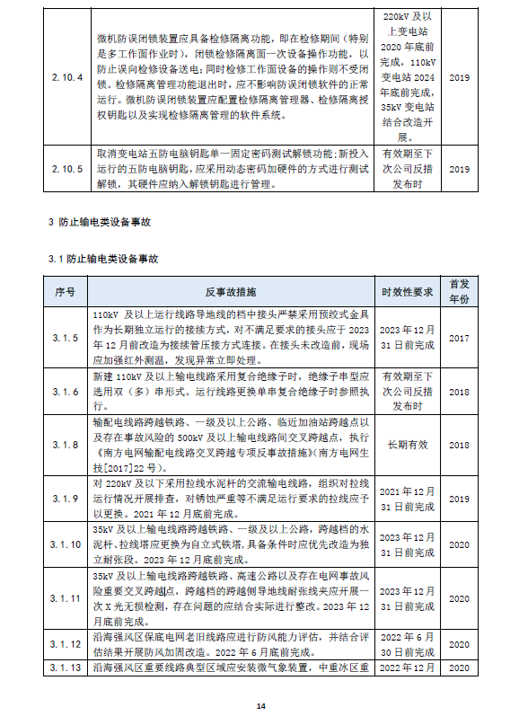 电力工程公司反事故措施（2020版）-输变电类设备事故