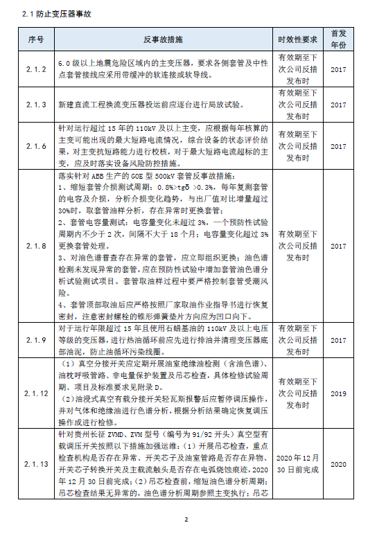 电力工程公司反事故措施（2020版）-变压器事故防止措施