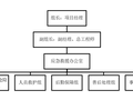[江华]公路工程综合应急救援预案