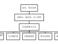 [江华]公路工程综合应急救援预案