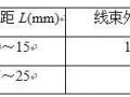 电气控制柜中电缆装配的工艺