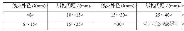 控制柜安装工艺资料下载-电气控制柜中电缆装配的工艺