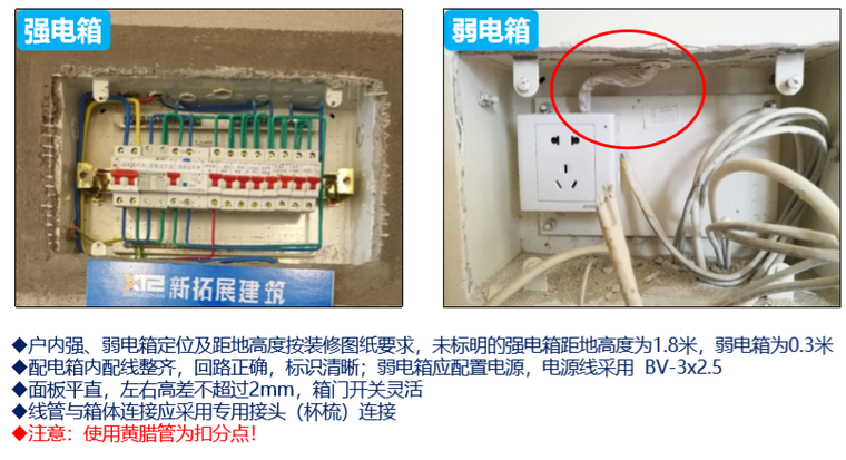 知名地产住宅机电安装工程管控要点（图文）-强弱电箱