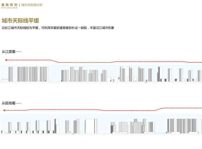 武汉美好建和别墅高层超高住宅及示范区方案-城市天际线分析