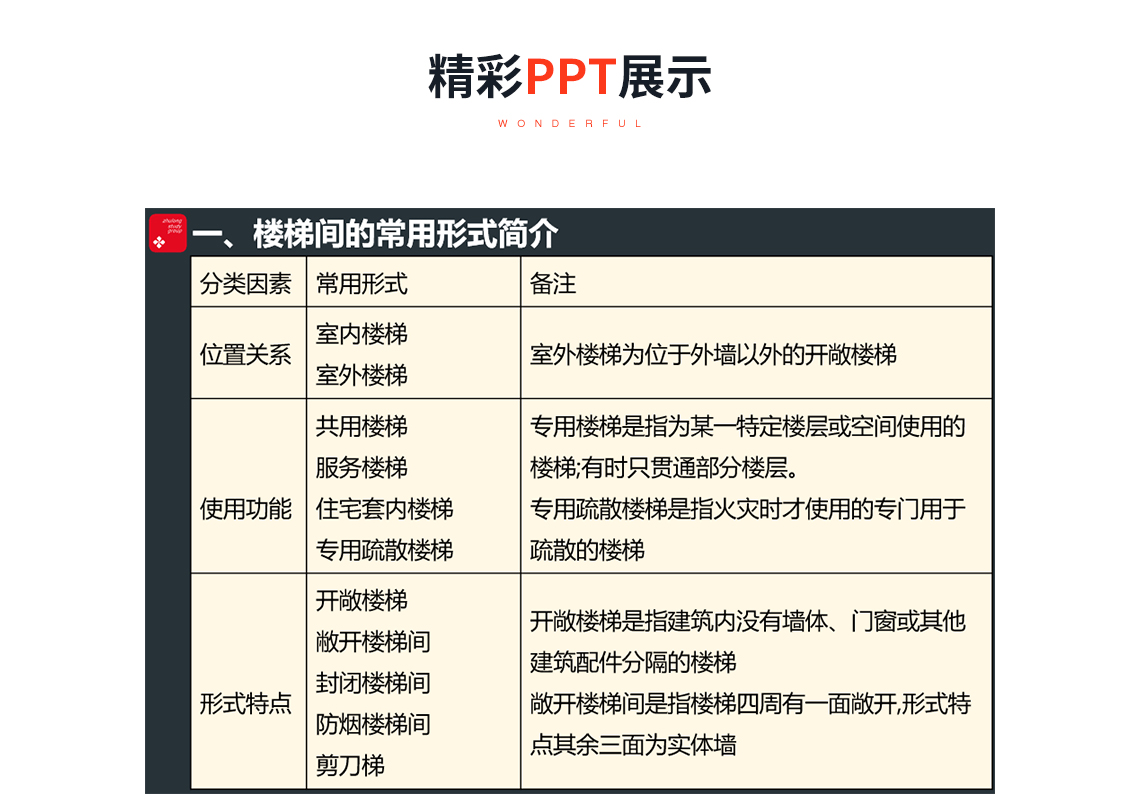 精彩PPT展示：民用建筑施工图疑难解析楼梯间设计一般要求，关键词：施工图设计， 楼梯间设计，规范说明