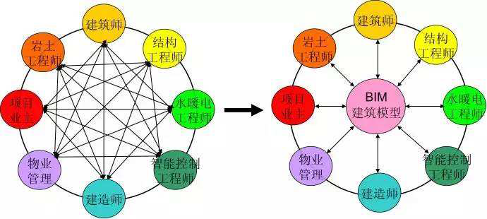 建筑坐标系建立资料下载-三维激光扫描在BIM模型的建立修正中的应用