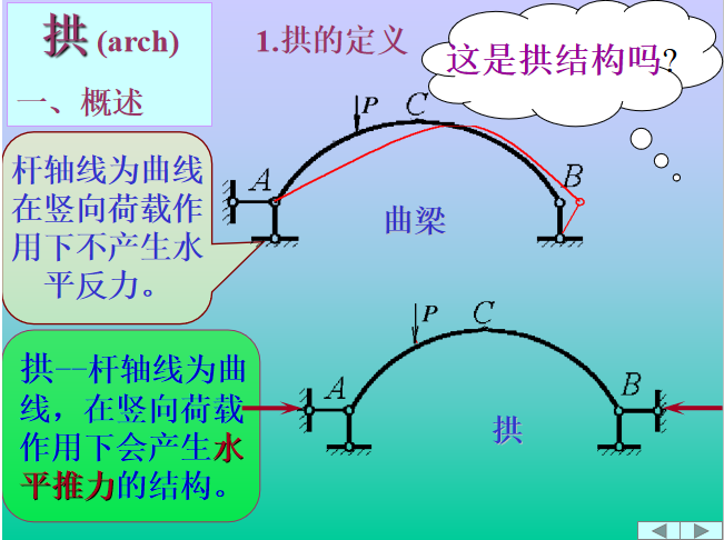 创优质结构创优规划方案资料下载-静定结构受力分析PPT合集（114页）