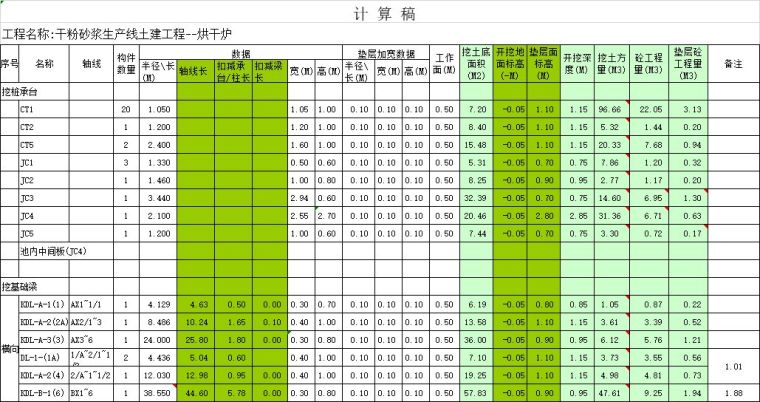 工程量计算大全，绝对实用！_7