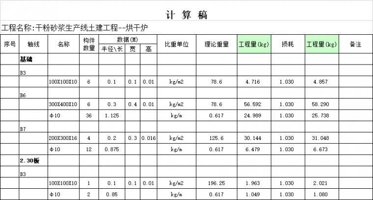 工程量计算大全，绝对实用！_14