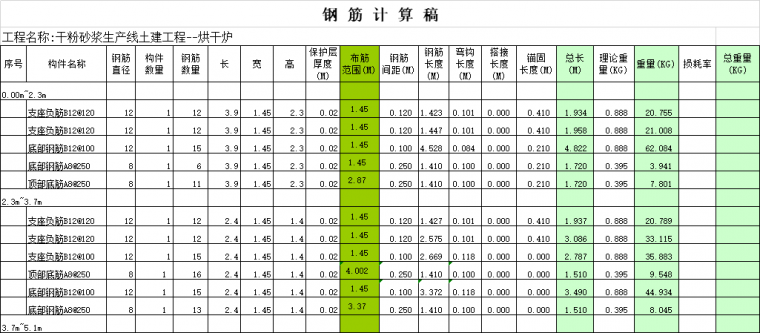 工程量计算大全，绝对实用！_16