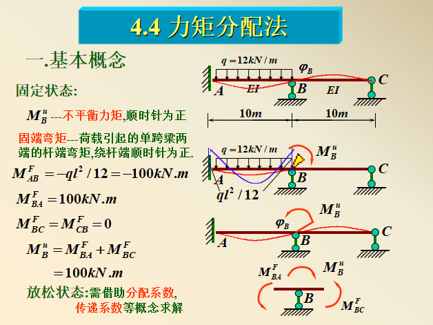 弯矩分配法计算剪力资料下载-力矩分配法PPT（19页）