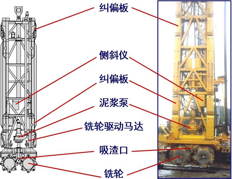 成槽技术交底资料下载-双轮铣成槽施工技术交流报告(图文丰富)