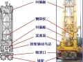 双轮铣成槽施工技术交流报告(图文丰富)