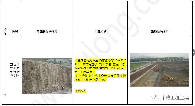 干货！市政道路工程安全通病防治！_10