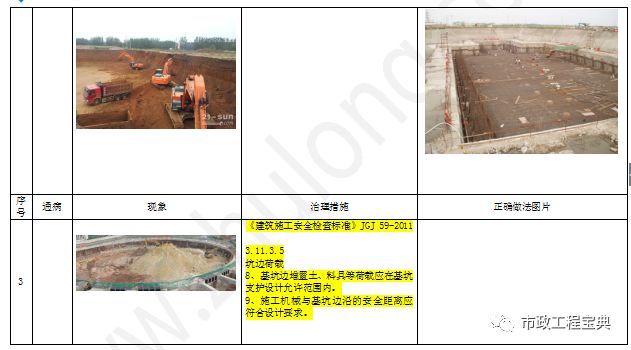 干货！市政道路工程安全通病防治！_11