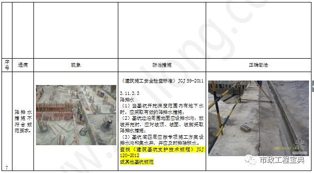 干货！市政道路工程安全通病防治！_17