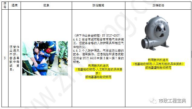 干货！市政道路工程安全通病防治！_24