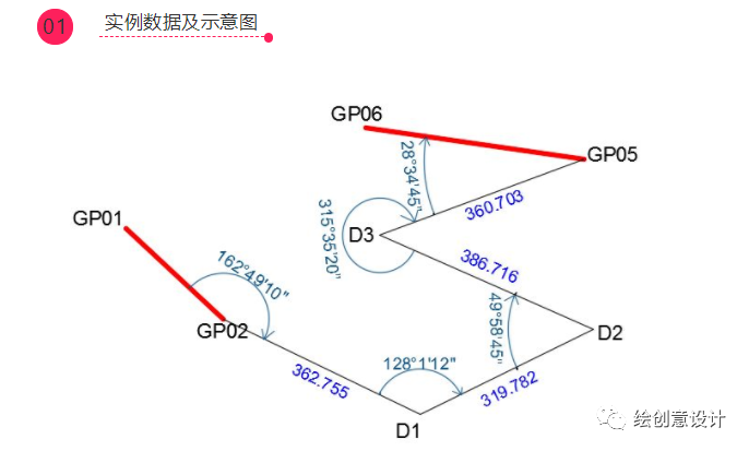 干货！实用的导线测量内业计算方法汇总！_17