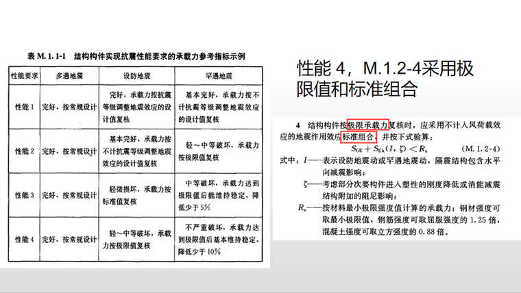 水平地震影响系数最大值资料下载-结构抗震性能设计PPT（57页）