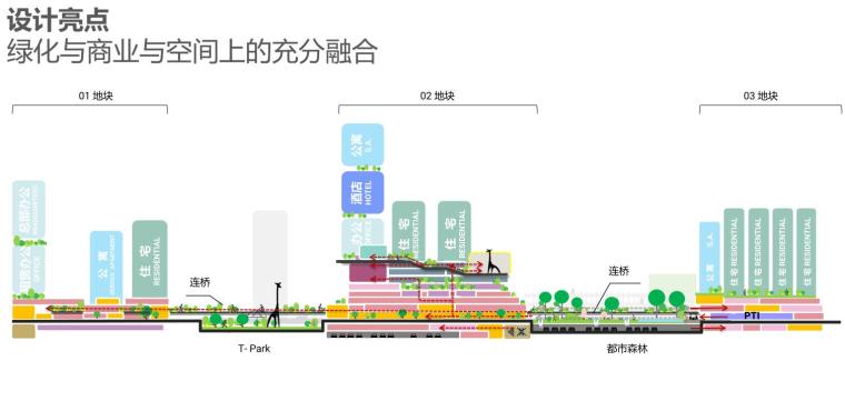 [广东]现代风格综合体景观设计方案文本-设计亮点