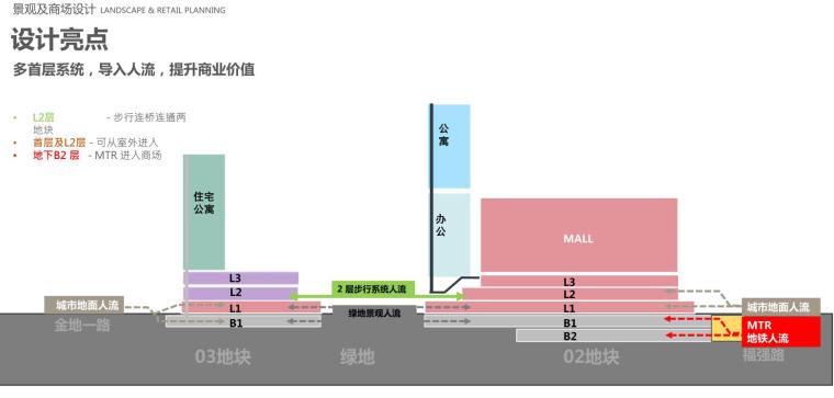 [广东]现代风格综合体景观设计方案文本-设计亮点1