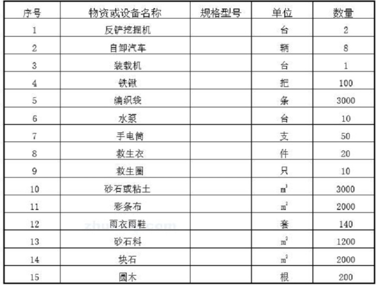 3m土方开挖方案资料下载-航运枢纽基坑土方开挖施工方案