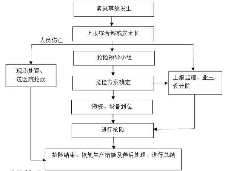 站土方开挖施工方案资料下载-供热站工程深基坑开挖施工方案