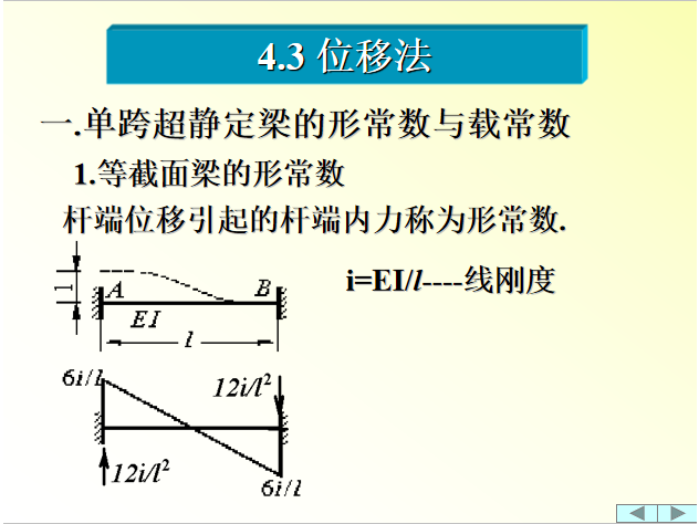 力矩分配法例题及详解资料下载-位移法详解PPT（55页）