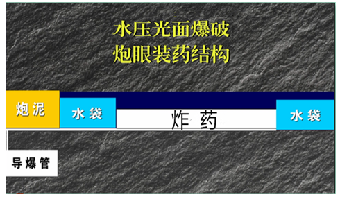 聚能管光面爆破资料下载-厚层黄土隧道聚能水压爆破施工技术