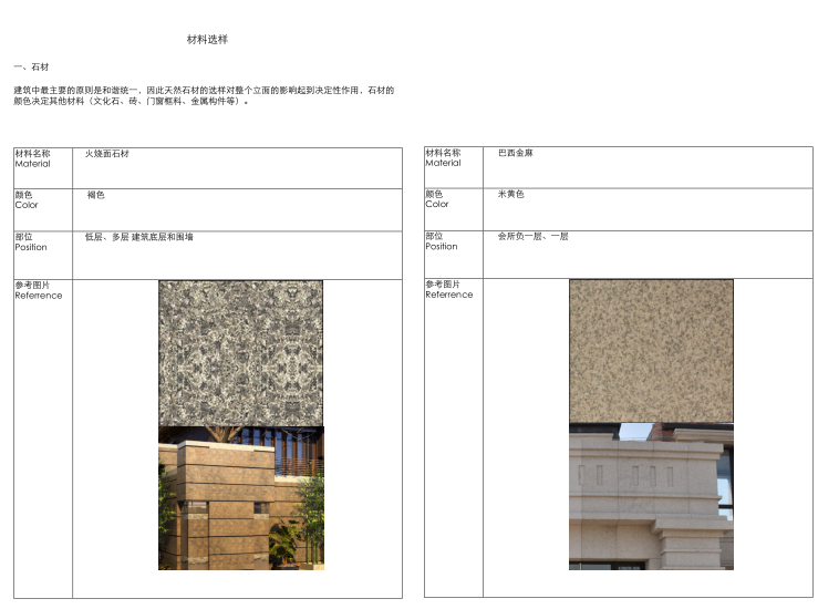 新东方式住宅小区景观文本资料下载-新东方主义风格住宅立面材料节点控制手册