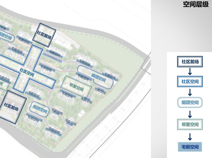 常州新城劳动路高层住宅居住区方案文本2018-空间层级