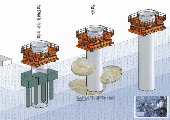 全回转桩基ppt 2021年全回转桩基ppt资料下载 筑龙学社