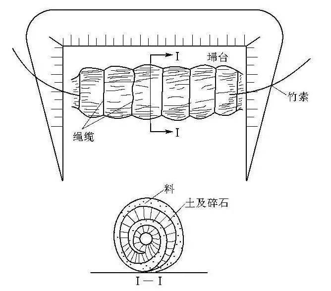 这些关于水利的名词，你能念对几个？_4