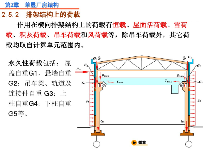 单层厂房建设资料下载-单层厂房结构设计PPT(PDF格式182页)