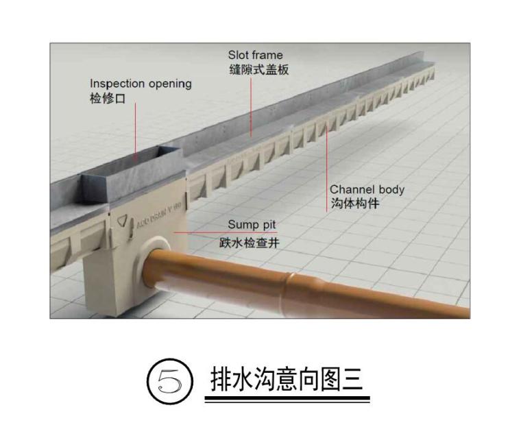 知名企业线性排水沟详图设计 (5)