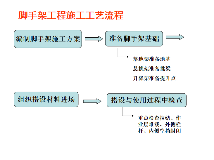 外脚手架安全培训ppt资料下载-知名大学课件脚手架工程技术PPT(28页)