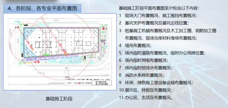 实施性施工组织设计编制讲解PPT-08 基础施工阶段平面布置图