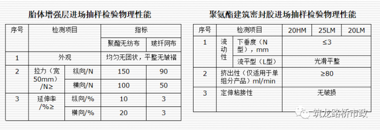 明挖法详细解读，全文干货！_45