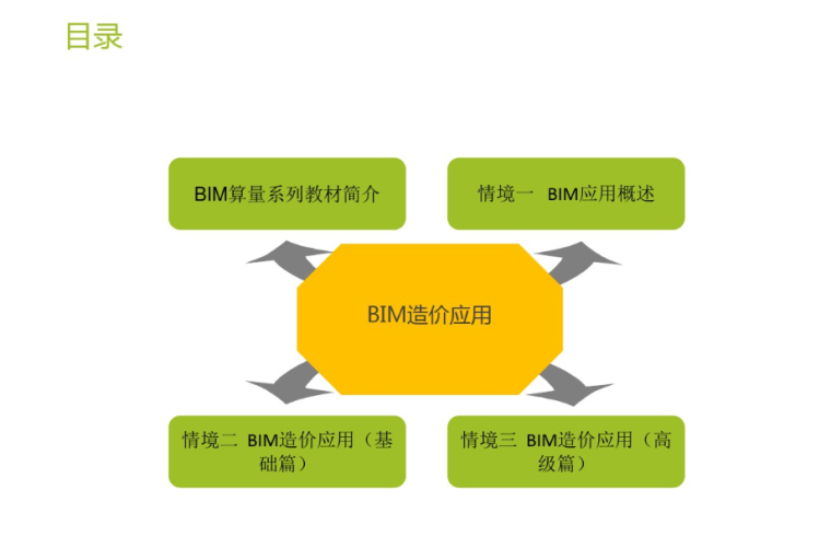 教材bim资料下载-BIM造价应用培训讲义（实用）