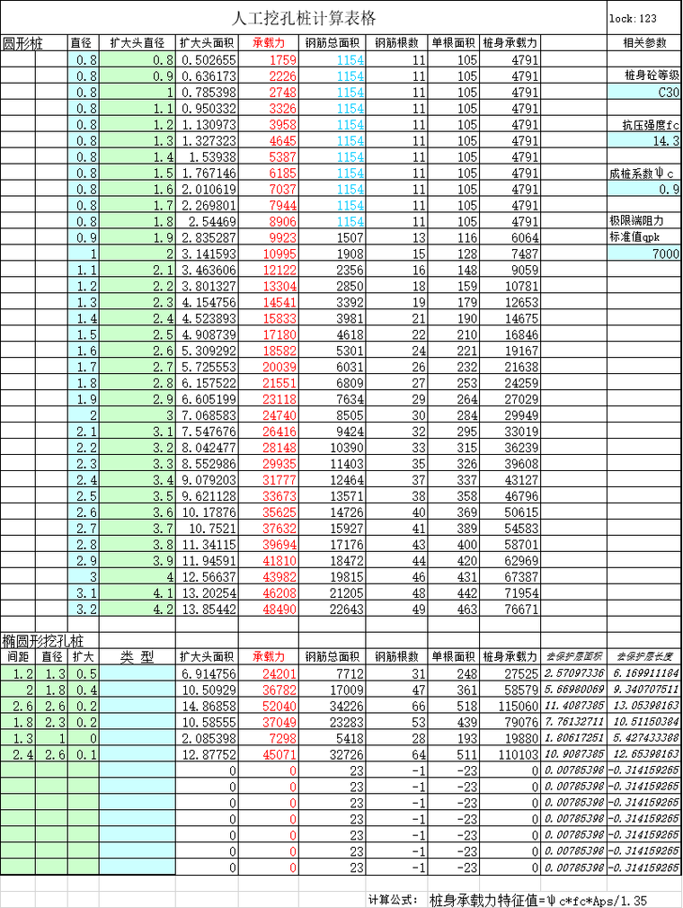 人工挖孔桩检验批全套表格资料下载-人工挖孔桩自动计算表格Excel