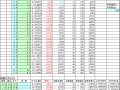 人工挖孔桩自动计算表格Excel