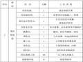 边坡治理喷锚支护施工组织设计