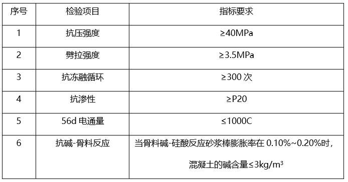 丙纶防水施工方法资料下载-大中小桥墩台顶防水施工作业指导书