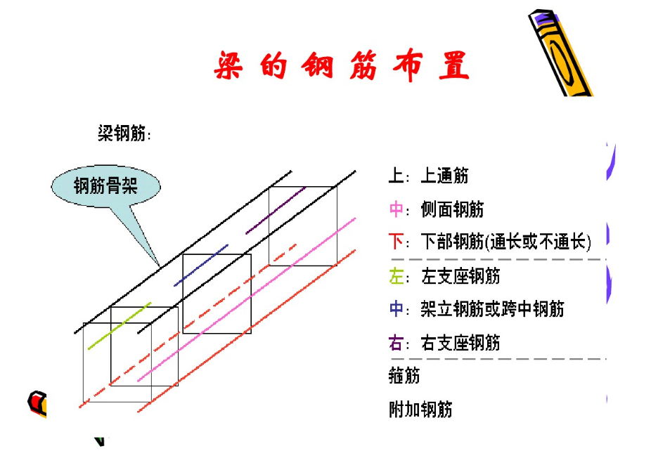 钢筋的布置方法图解图片