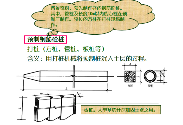 地基处理与防护工程定额及工程量计算PPT-03 预制钢筋砼桩