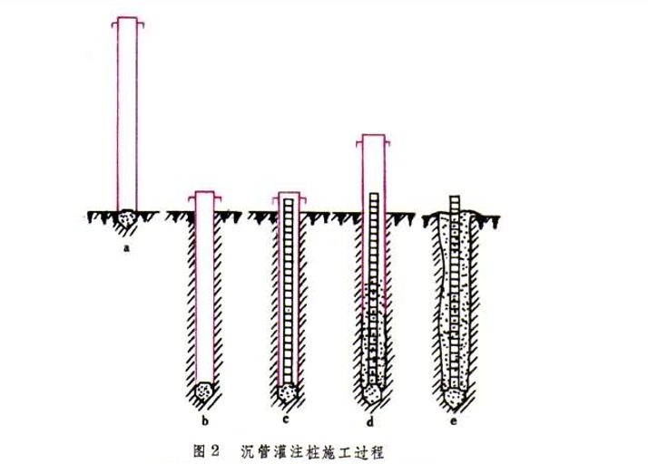 地基处理与防护工程定额及工程量计算PPT-09 沉管灌注桩施工过程